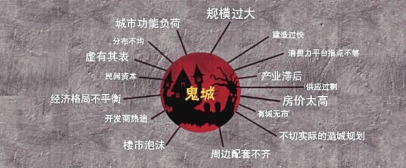 专家:地方出于政绩和GDP考虑致重复性造城运动