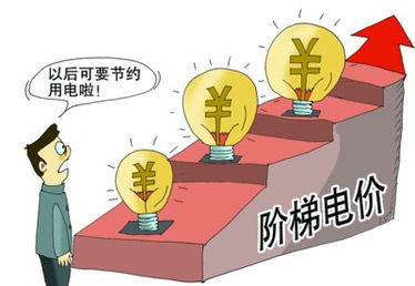 保定供电公司解读市区实施阶梯电价后计费政策