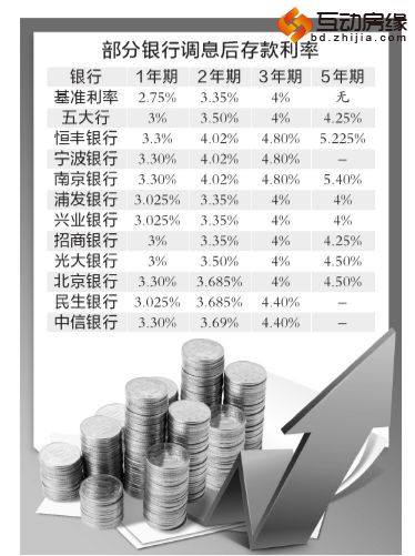 京华时报制图汪春才