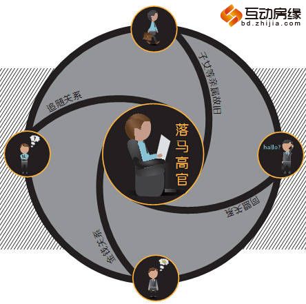 卖地6年15万亿 落马高官与地产商关系紧密