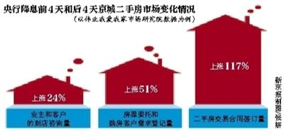 北京12月30楼盘将入市 一线楼市回暖迹象明显