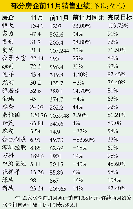 任志强发炮:楼市供求关系明年年底才会有变化