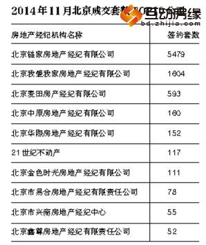 二手房成交“冰冻”