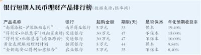 先存款仔享受房贷优惠 揽储大战殃及购房者