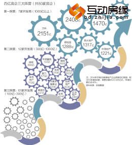 制图/蒋皓明