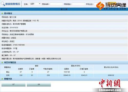 万科常州遭遇滑铁卢 捂盘近三个月后仍难掩销售疲软