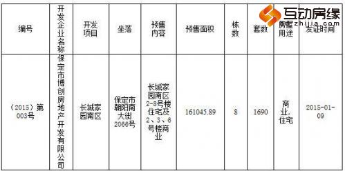 公示:保定两项目获预售证