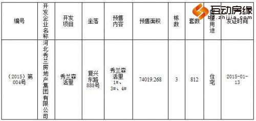 公示:保定两项目获预售证