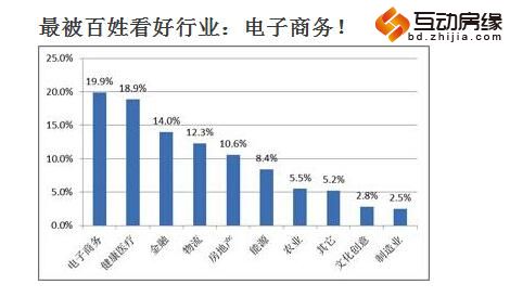 石家庄衡水入围全国幸福城市十强 你幸福吗？ 