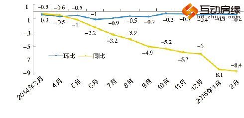 二手房降幅台州最大