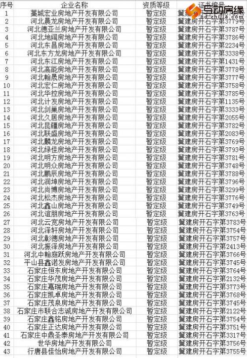 石家庄3月注销43家房地产开发企业资质