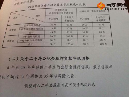 上海公积金贷款新政发布 家庭最高可贷120万