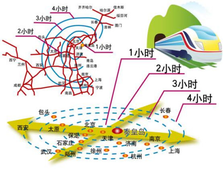 京津冀1小时经济圈疾进：河北计划投资407亿元
