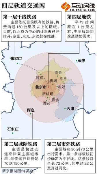 京津冀交通谋划四层轨道网 市郊铁路快地铁一倍