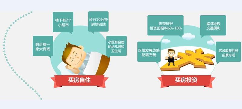 买房支招：10步梳理置业流程