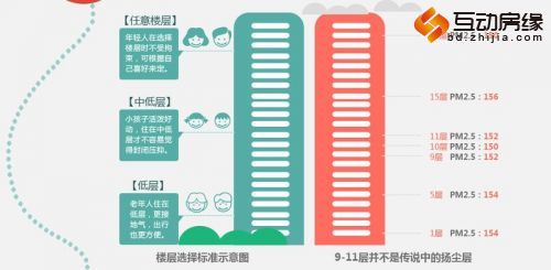 买房流程