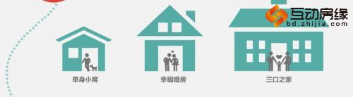 买房流程