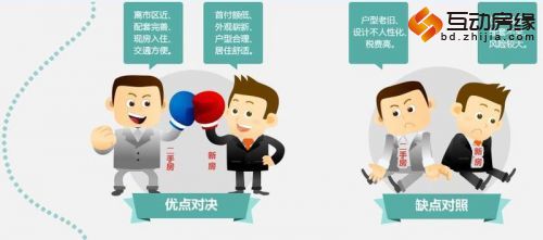 买房流程