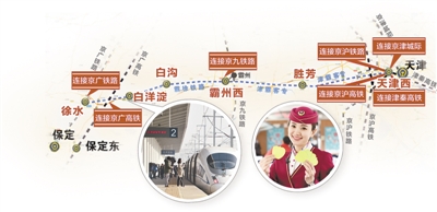 津保铁路正式开通运营 京津冀实现高铁“无缝连接”