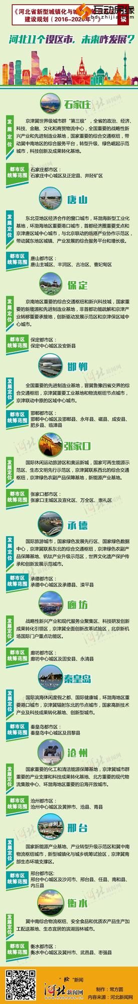 河北今后5年城乡统筹怎么搞？城乡都要看