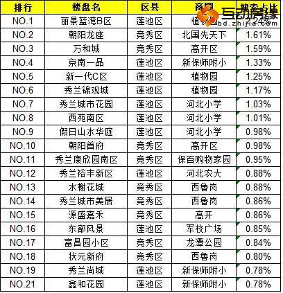 保定二手房
