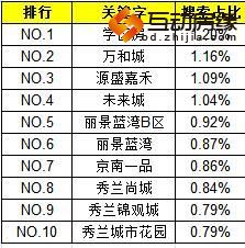 保定二手房