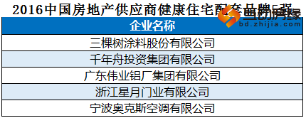 2016中国房企品牌价值50强揭晓 保定房企入围
