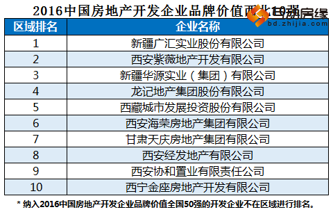 2016中国房企品牌价值50强揭晓 保定房企入围