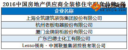 2016中国房企品牌价值50强揭晓 保定房企入围