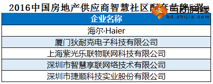 2016中国房企品牌价值50强揭晓 保定房企入围