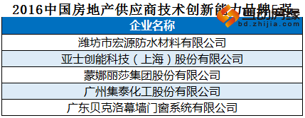 2016中国房企品牌价值50强揭晓 保定房企入围
