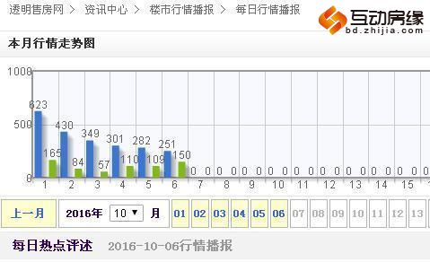 楼市一夜变天！新房认购猛跌 二手房多地成交量速降