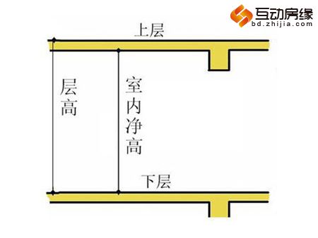 层高
