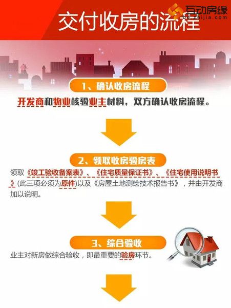 年底要收房 时间紧你只需要抓住三个重点