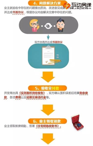 年底要收房 时间紧你只需要抓住三个重点