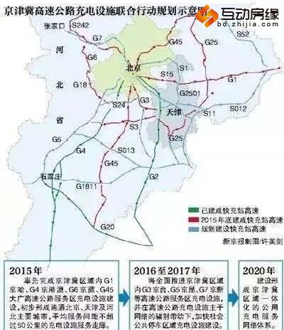 三年后京津冀将变成这样，你会庆幸没有离开河北