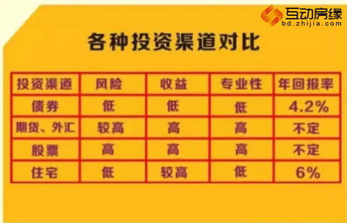 2017银行最新利率曝光 没有买房的你就是在裸奔！