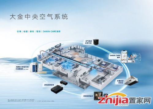 C:\Users\PB089458\Documents\WXWork\1688855215649305\Cache\Image\2025-04\大金中央空气系统(1).jpg
