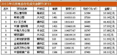 2013年刚需房在“抢”声中日光 新房成交近12万套