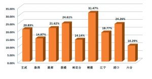 2013年二手房挂牌均价上涨23.4%