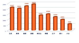 2013年二手房挂牌均价上涨23.4%