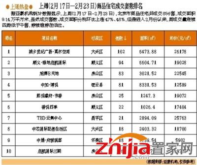 二月北京二手房交易跌了一半