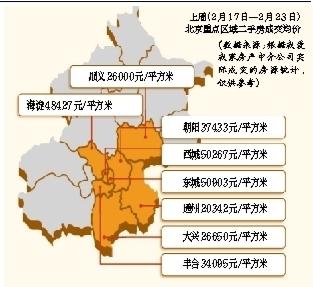 二月北京二手房交易跌了一半
