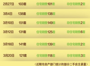 点击图片分享到上海滩微博