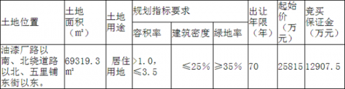 国有建设用地挂牌出让公告邯出告字[2014]13号