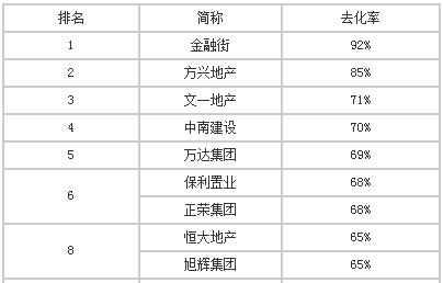2014年上半年楼市盘点：土地市场退烧 房企拿地谨慎