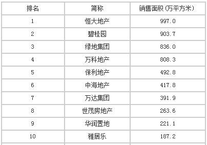 2014年上半年楼市盘点：土地市场退烧 房企拿地谨慎