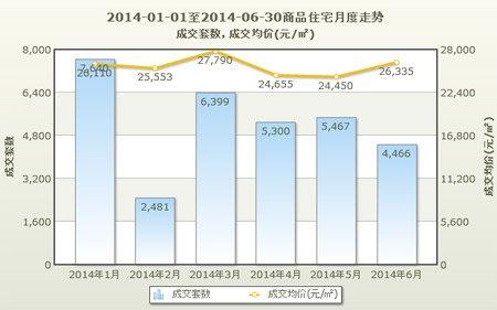 2014年上半年楼市盘点：土地市场退烧 房企拿地谨慎