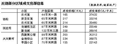 北京二手房市场暖意初显 