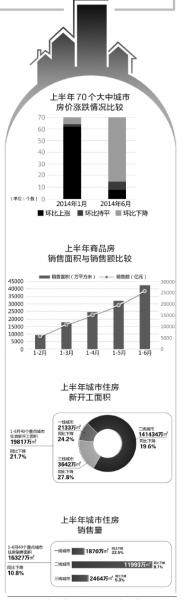 房价不会整体崩盘 住房需求拐点最早6年后出现